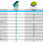 Compare Youwave Andy BlueStacks
